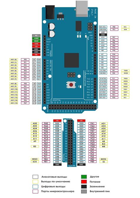 arduino mega i2c pins|arduino mega 2560 pins.